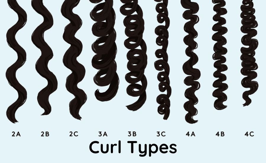 curl types